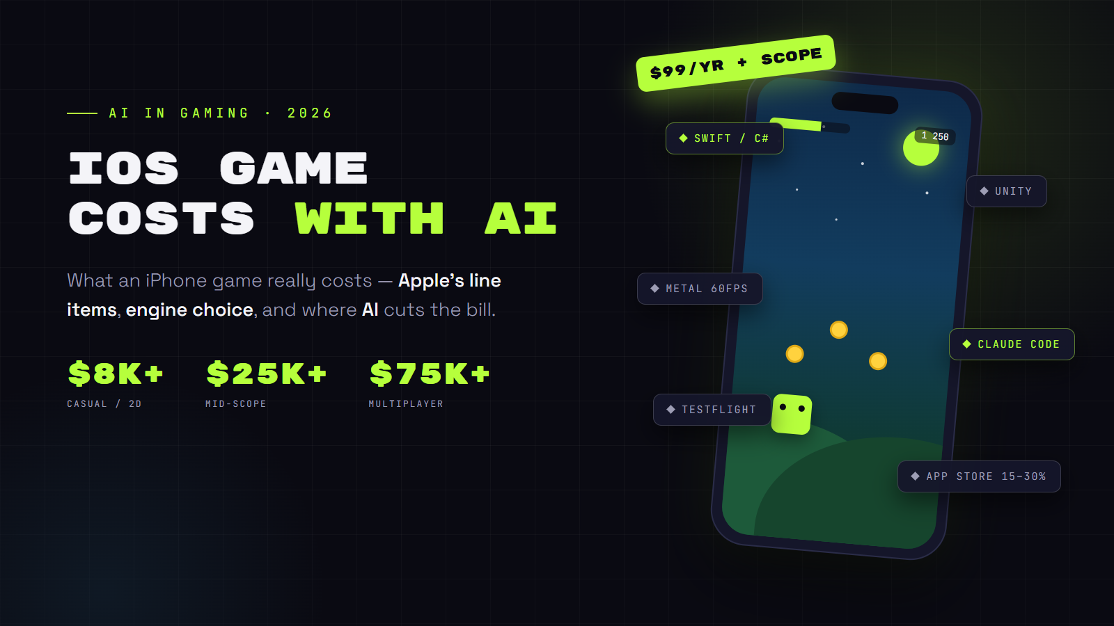 How Much Does an iOS Game Cost With AI in 2026?