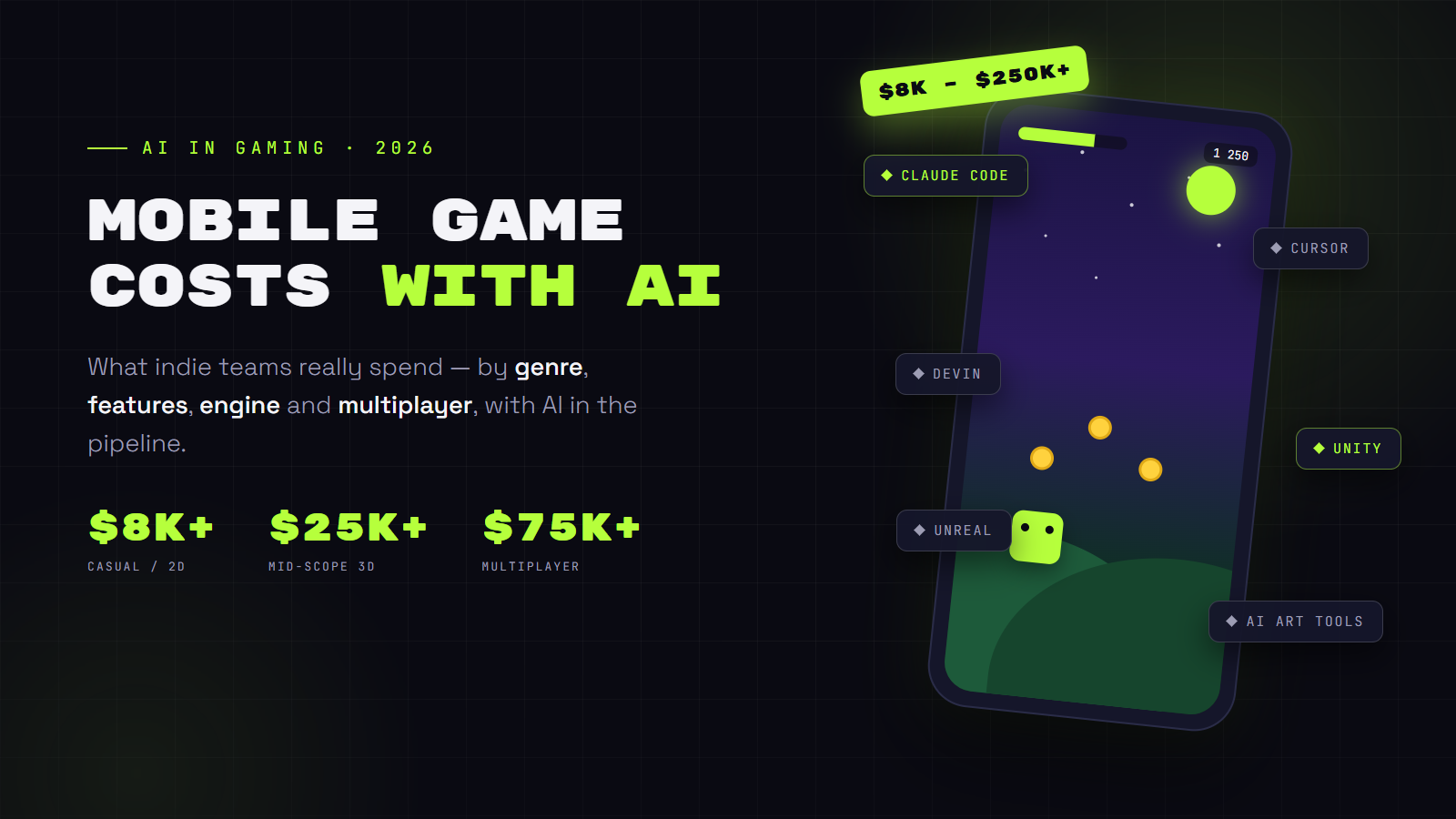 How Much Does It Cost to Develop a Mobile Game With AI in 2026?